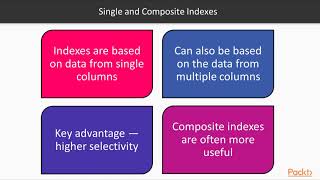 Administering SQL Server on Linux – The Course Overview | packtpub.com
