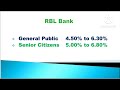 rd க்கு எந்த வங்கி அதிக வட்டி கொடுக்கிறது which bank gives highest interest for recurring deposit