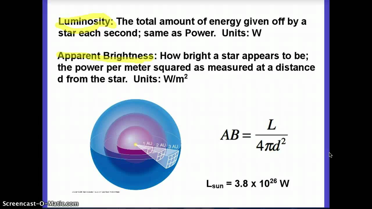 Astronomy: Luminosity And Apparent Brightness - YouTube