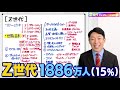 【z世代①】世界を激変させるニュージェネレーション！z世代の価値観を徹底解説