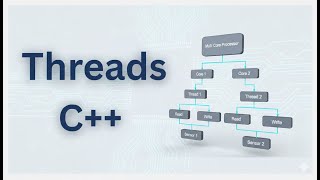 C++ Threads Tutorial for Beginners Full Guide!