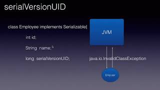 Core Java Interview Questions Serial Version UID