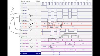 Interface Protocols Part 2: Wishbone Interface Explained