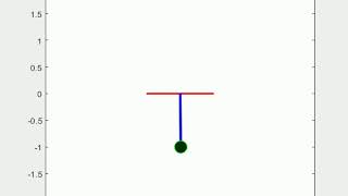 Animation of a Simple Pendulum undergoing Damped Oscillations using MATLAB