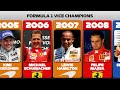 Formula One Vice Champions (1950-2022)