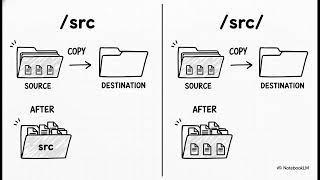 The Ultimate Rsync Guide