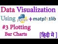 @3 How To Plot Bar Charts   Data Visualization with Python   Matplotlib In Hindi HD