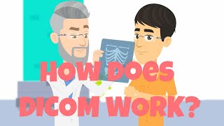 What is DICOM | DICOM Explained