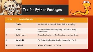 Top 5 Python Packages for Data Visualization & Machine Learning