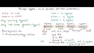 Pointer types, pointer arithmetic, void pointers