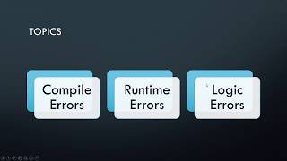 Error Types | Learn Java Programming