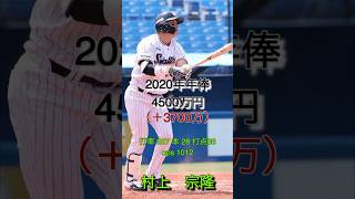 村上宗隆年俸推移#swallows#shorts#short#shortsfeed#shortvideo#share#fighters#tigers#marines#carp#lions#shots