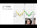 cos graph grade 10 trigonometric graphs