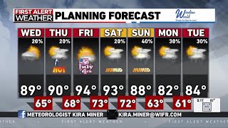 Stray storms are possible by Wednesday, as heat and humidity builds into the holiday weekend