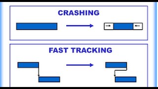 Fast Tracking Vs Crashing