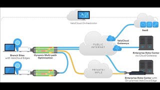VMware SD-WAN Q&A: So what are these Gateways?