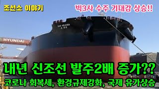 [CC ENG]Corona fandemic recovery. Expect double orders for new shipbuilding next year!!