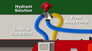How does the Oasis Hydrant Assist Valve Work?