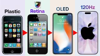 The Evolution of iPhone Displays | From PLASTIC to LTPO OLED