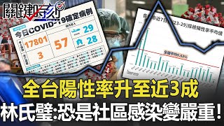 全台陽性率升至近3成 林氏壁：篩檢變少，確診增多恐是社區感染變嚴重！【關鍵時刻】20220502-3 劉寶傑 林氏璧