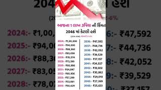 2024 থেকে 2046 পর্যন্ত টাকার মূল্যায়ন কমেছে