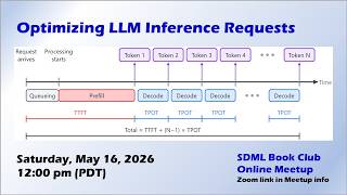 Optimizing LLM Inference Requests