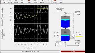 Control lecture: Continuous cycling method for controller tuning