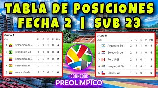 Tabla de Posiciones y Resultados Fecha 2 del Preolímpico Sudamericano Sub 23