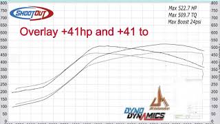 Grimmspeed BB500 vs Blouch 20g