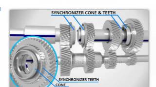 Synchromesh Gearbox PPT Download Free