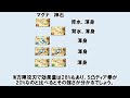 【砂箱】優先的に厳選したいプライマルシリーズとおすすめのexスキル 【ゆっくり解説】【グラブル】