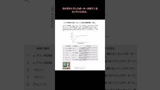 （107回問46派生）ゆっくり創作理論問題「予告」#shorts #薬学部授業補習 #薬剤師国家試験 #ゆっくり解説 #必須問題 #理論問題 #薬物動態学 #薬物速度論 #排泄過程