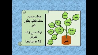 lecture 45 / details about khabar / جملہ اسمیہ جملہ فعلیہ بطور خبر / ایک سے زائد خبر #quranlearning
