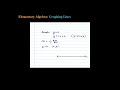 Graph the Line ( y x )