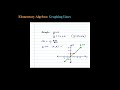 Graph the Line ( y x )