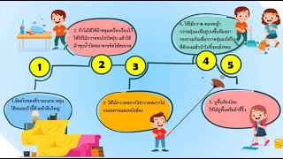 การงานอาชีพ ชั้นประถมศึกษาปีที่3หน่วยการเรียนรู้ที่ 1 งานบ้าน