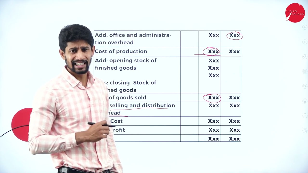 DAY 02 | COST ACCOUNTING | III SEM | B.BA | NEP | INTRODUCTION TO COST ...