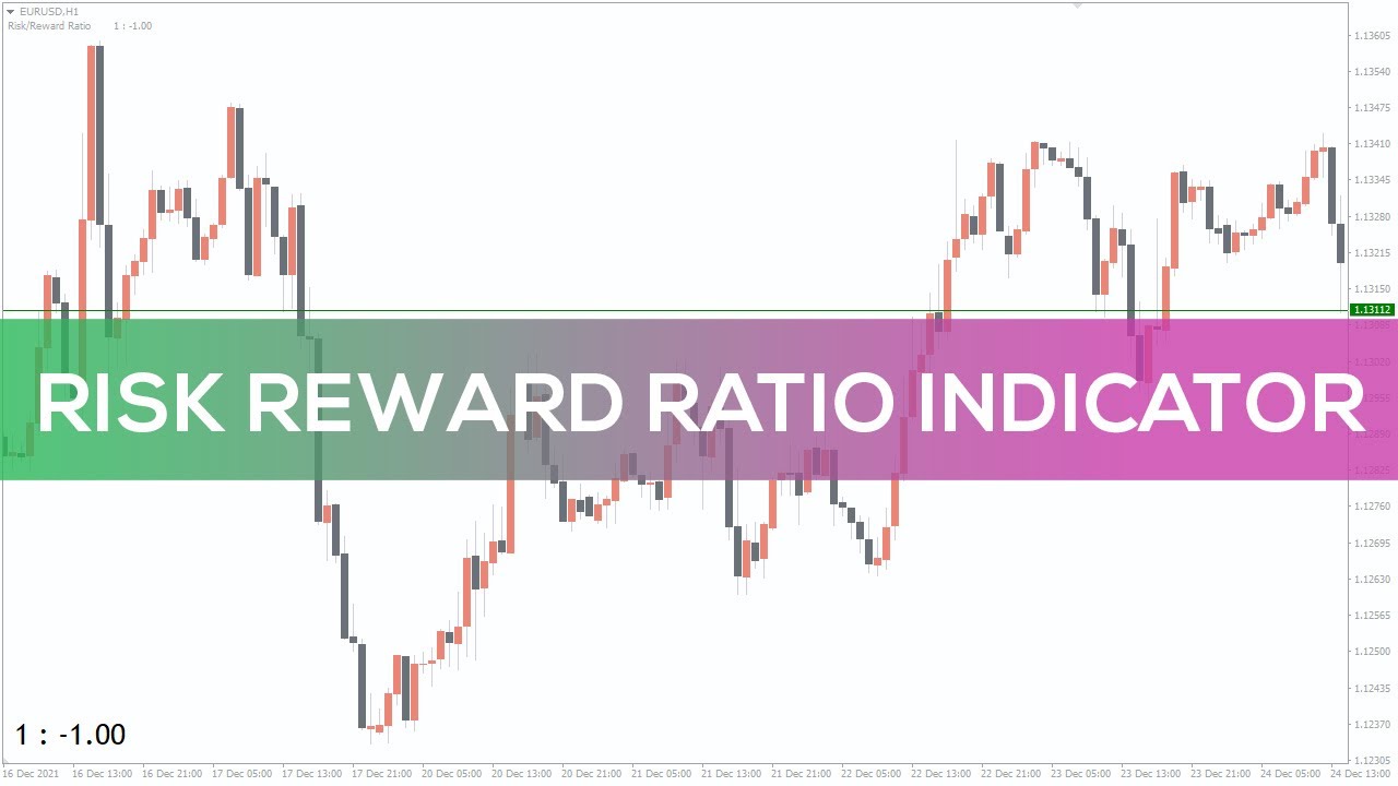 Risk Reward Indicator Mt Risk Reward Ratio Tool For Mt And Mt | My XXX ...