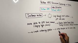 Vulkan API Discussion | Instancing in Vulkan | Cuda Education