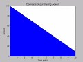 Area chart with Python programming