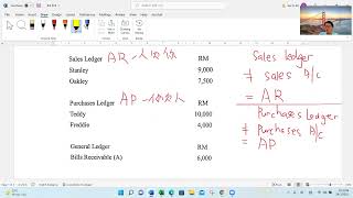 高三簿记Bookkeeping- Bill of Exchange 2021年统考题 (2022 Version)