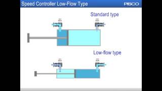 【ENGLISH】Speed controller Low flow type