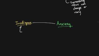 Research Methods - Chapter 03  - Measuring and defining variables