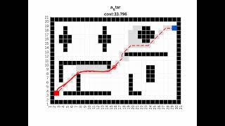 Motion planning of Autonomous Mobile Robot in MATLAB || A*, JPS, D*, D* Lite, RRT, RRT*, ACO, DWA