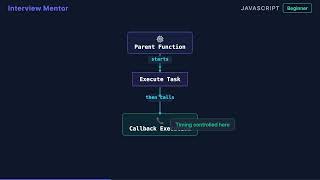 What is a Callback Function in JavaScript? | Beginner Guide