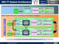 NEC PART 3 - What is Fault Tolerant Server?