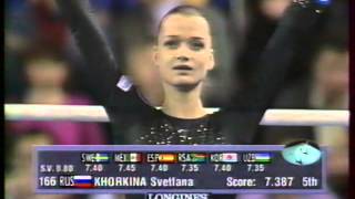 2002 gymnastics worlds Debrecen EF (WAG-MAG)