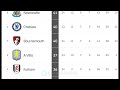 tabla de posiciones y resultados de la premier league hoy liga inglesa 2025 2024