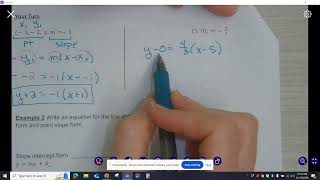 Alg1 4.2 video #1