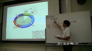 分子細胞生物学171013-4限-細胞周期・細胞分裂① 1/5